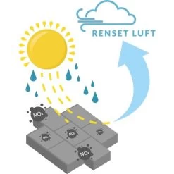 REVOCO Flise- Og Betonimprægnering, 2,5 Liter Dunk -Tuin- En Buitengereedschap revoco flise og betonimpragnering 25 liter dunk 3
